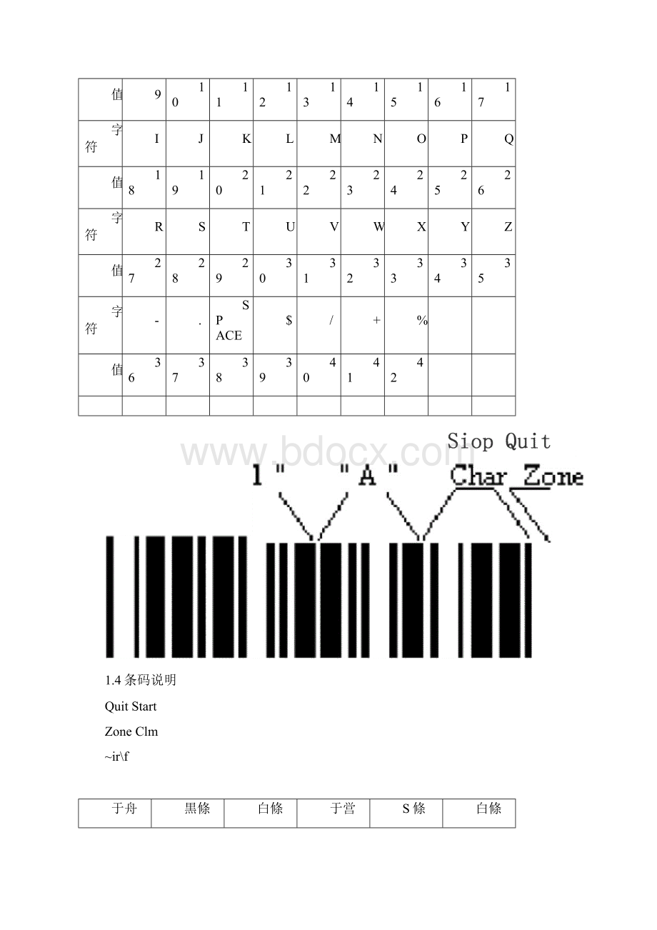 word完整版常用一维条形码编码规则汇总推荐文档.docx_第2页