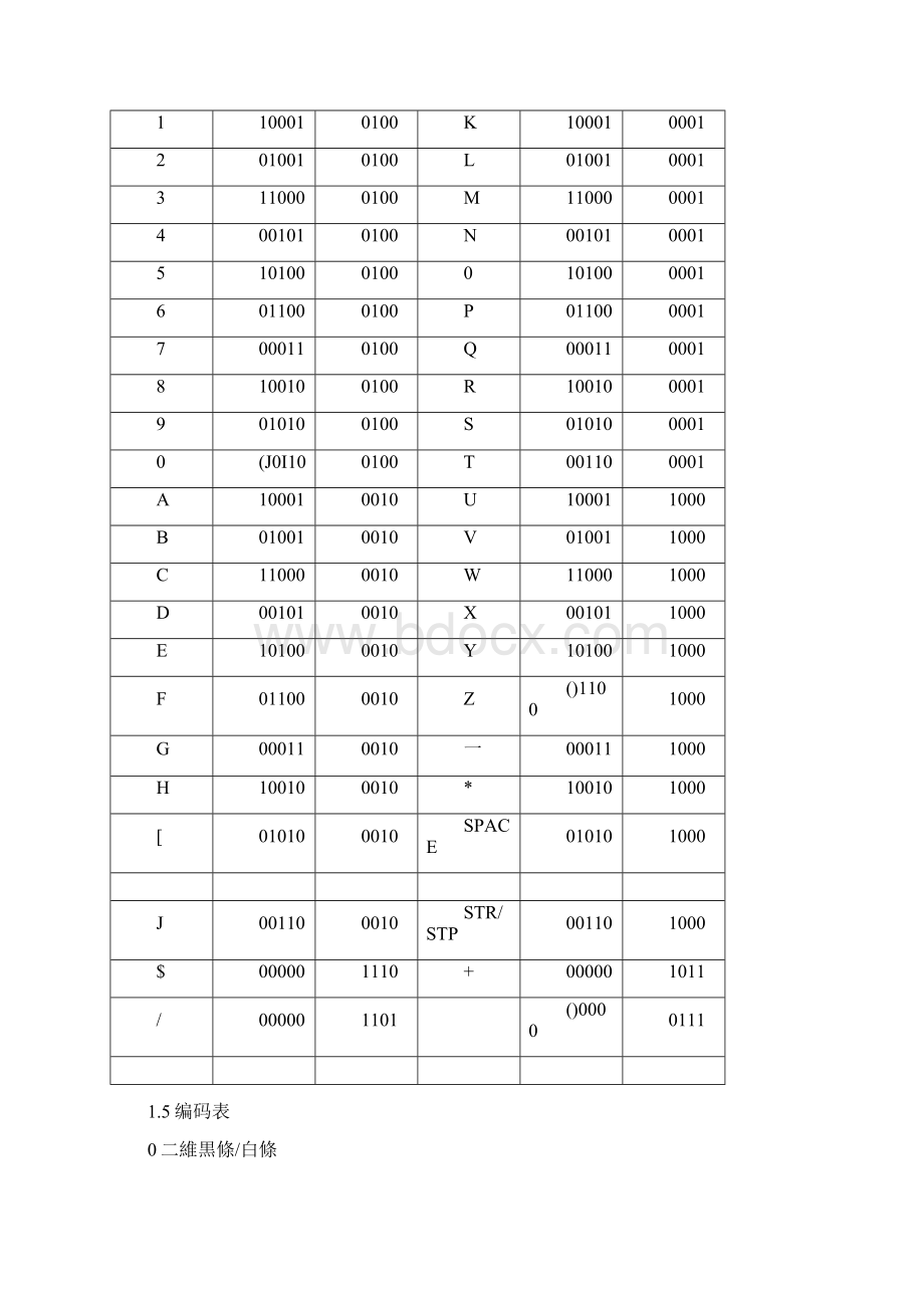 word完整版常用一维条形码编码规则汇总推荐文档.docx_第3页