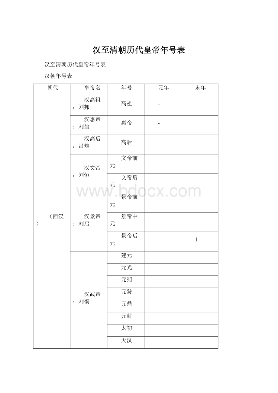 汉至清朝历代皇帝年号表Word文档格式.docx_第1页