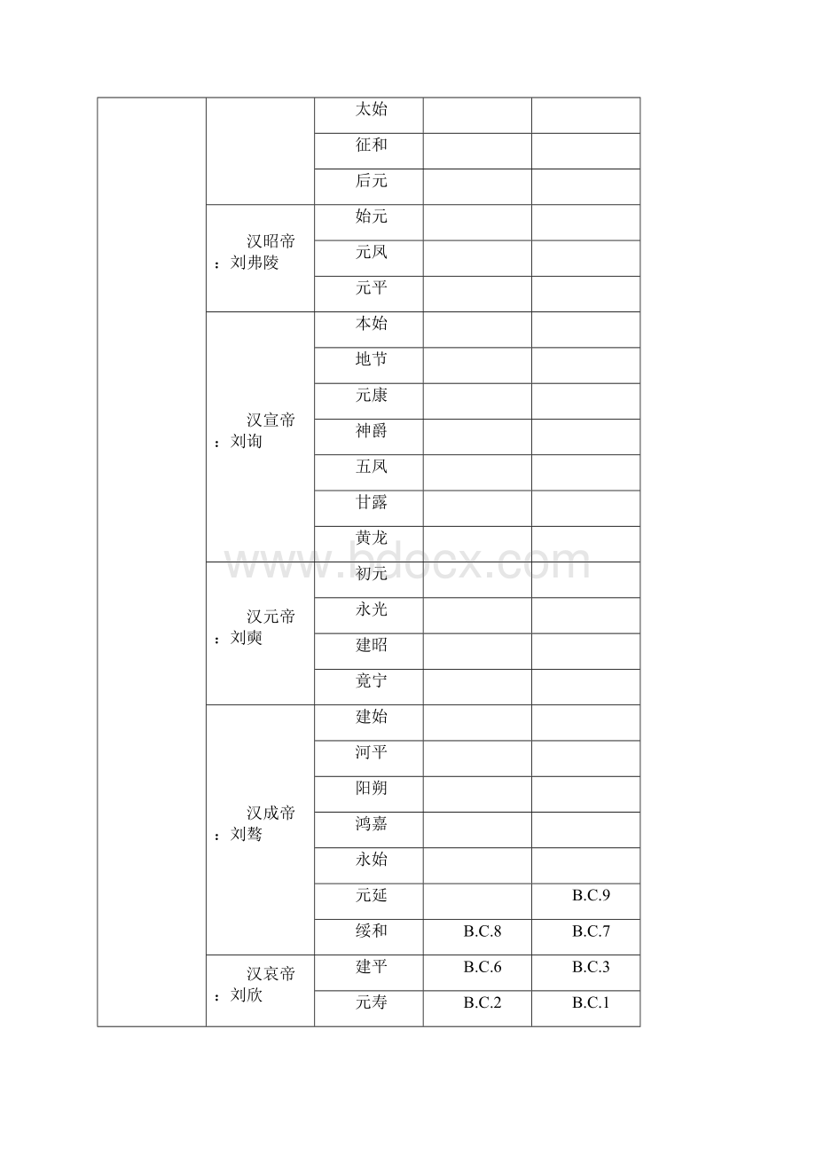 汉至清朝历代皇帝年号表Word文档格式.docx_第2页