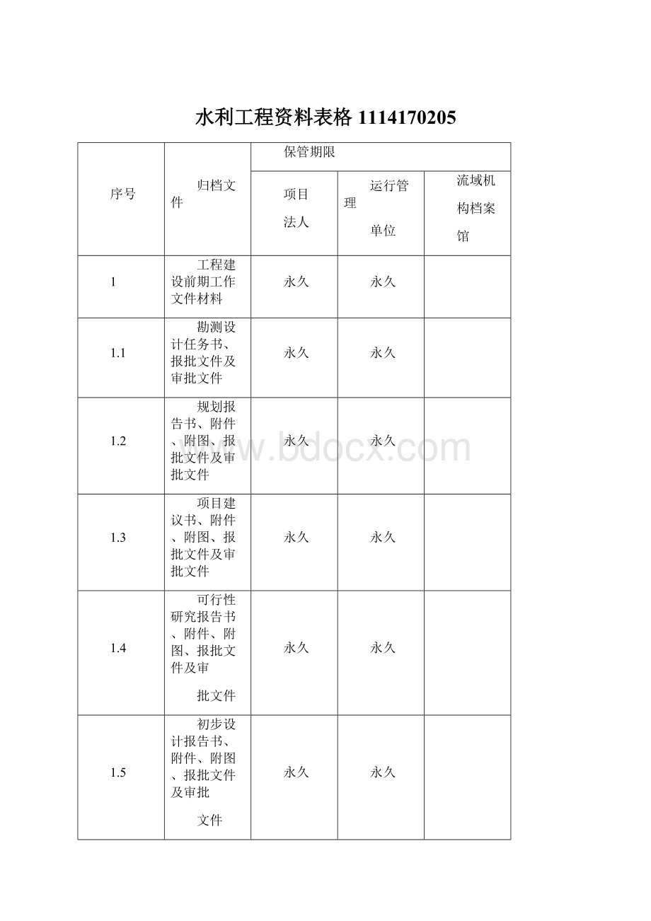 水利工程资料表格1114170205.docx_第1页