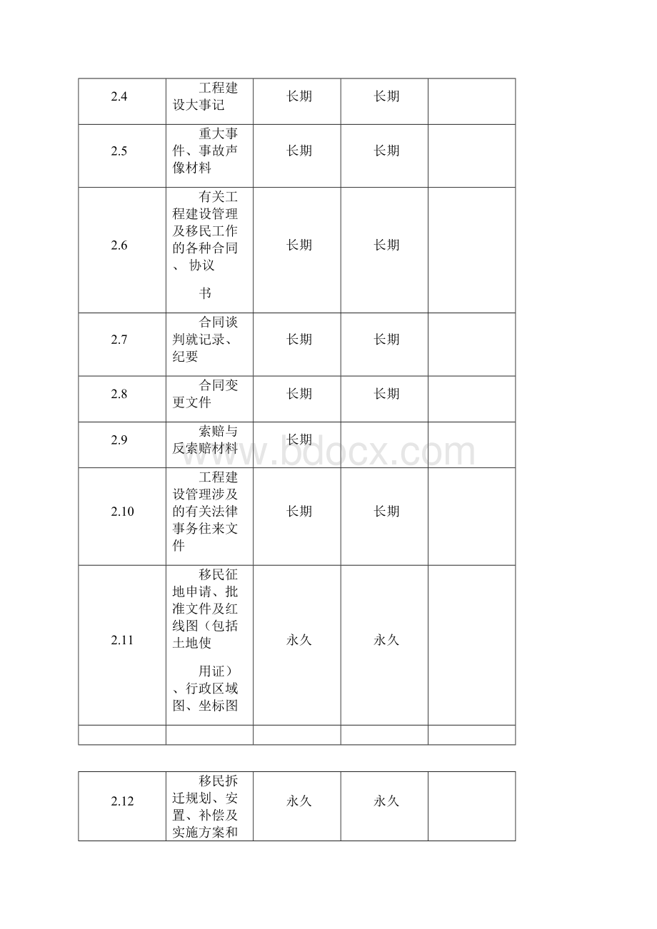 水利工程资料表格1114170205.docx_第3页