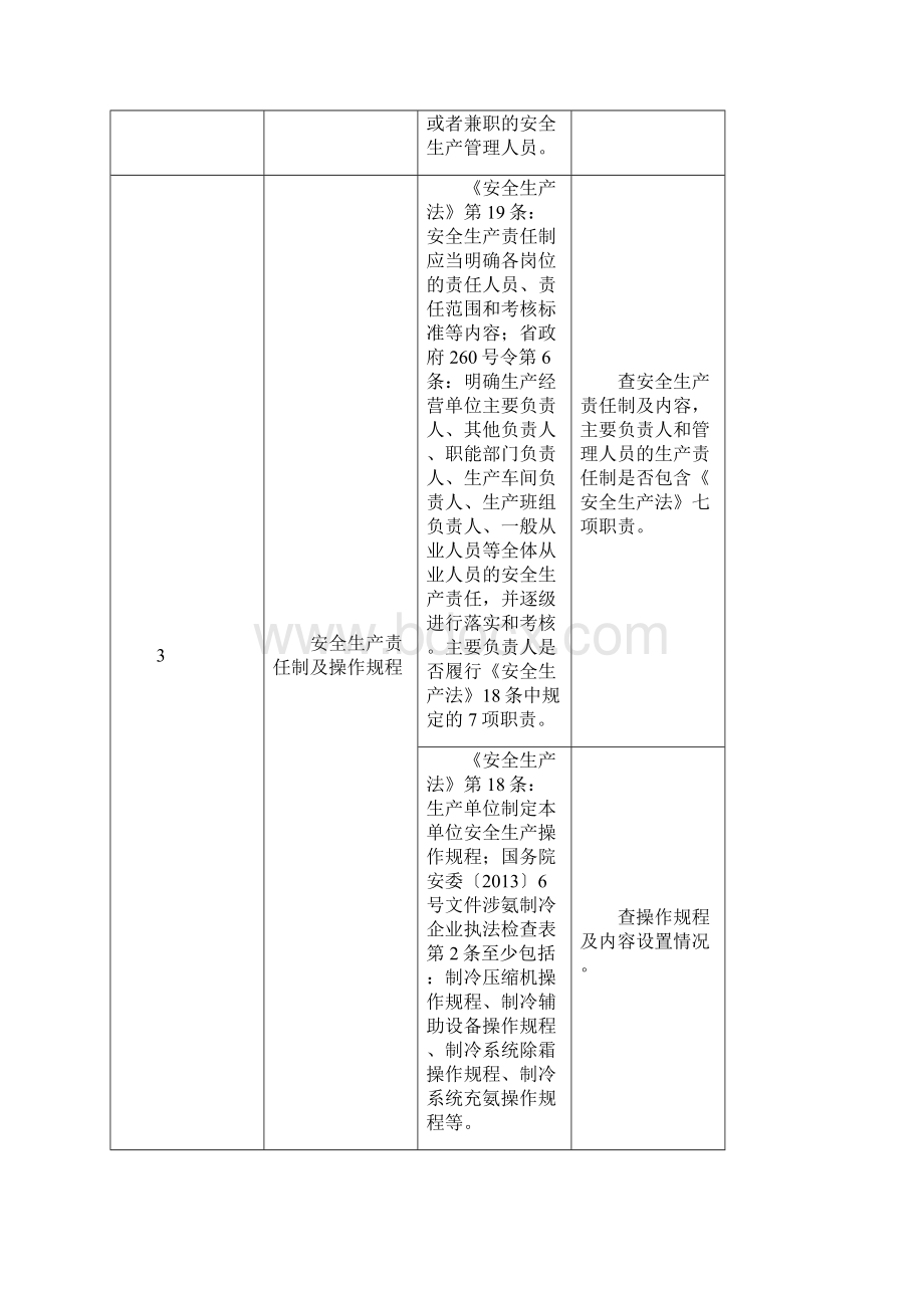 涉氨制冷企业执法检查标准Word格式.docx_第2页