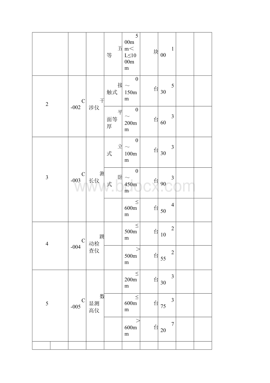 江苏省计量检定收费标准.docx_第3页