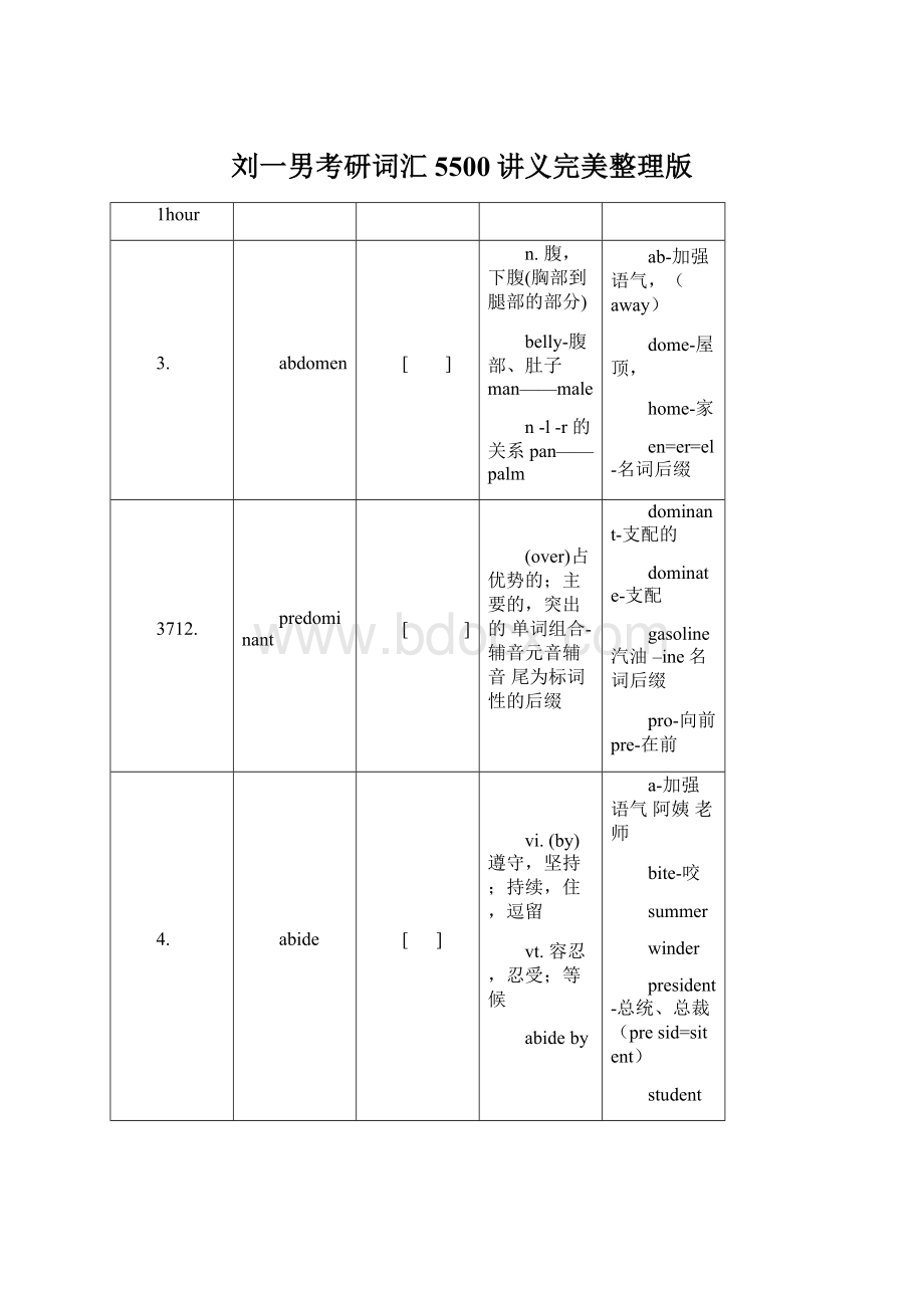 刘一男考研词汇5500讲义完美整理版Word格式.docx_第1页