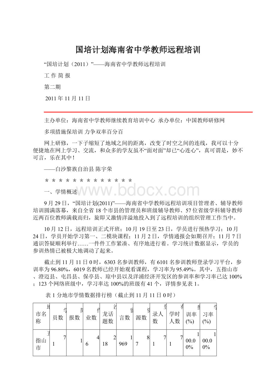 国培计划海南省中学教师远程培训Word格式.docx