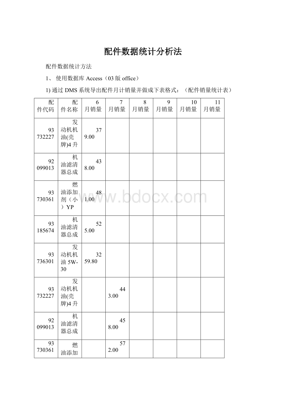 配件数据统计分析法.docx_第1页