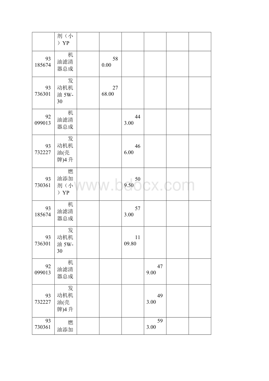 配件数据统计分析法.docx_第2页