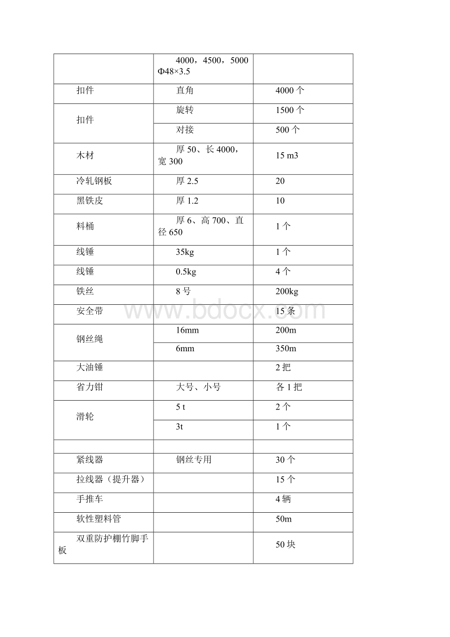 烟囱安全施工组织设计.docx_第3页