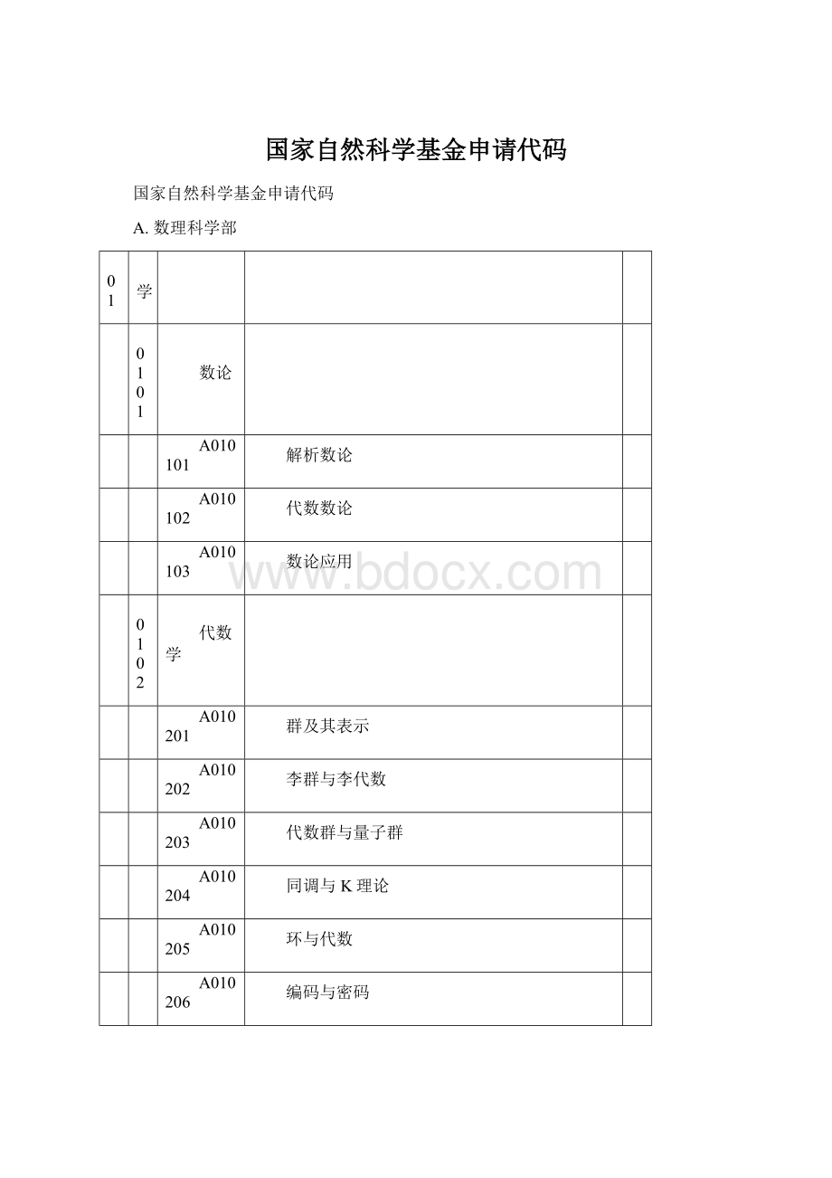 国家自然科学基金申请代码Word格式.docx