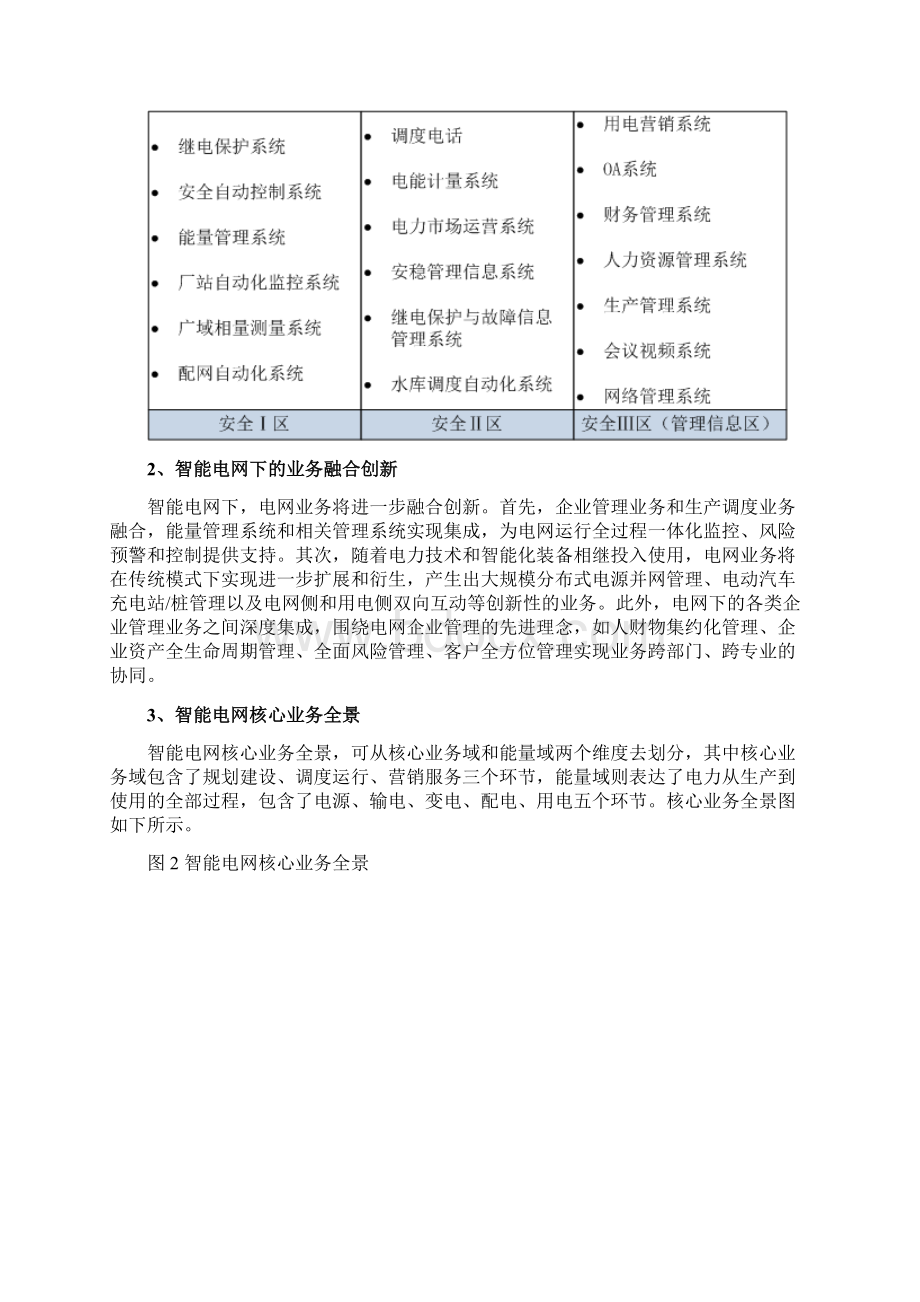 赛迪顾问中国智能电网信息技术体系白皮书Word格式文档下载.docx_第3页