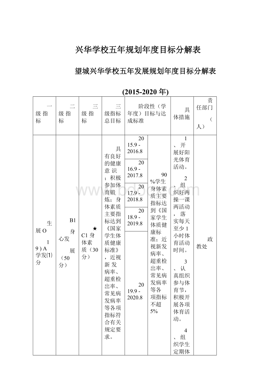 兴华学校五年规划年度目标分解表.docx_第1页