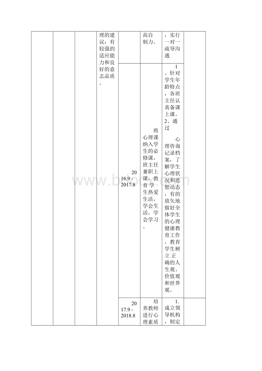 兴华学校五年规划年度目标分解表.docx_第3页