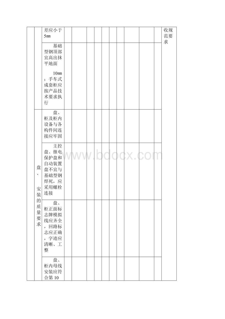 范表电气仪表安装分部工程检验枇.docx_第3页