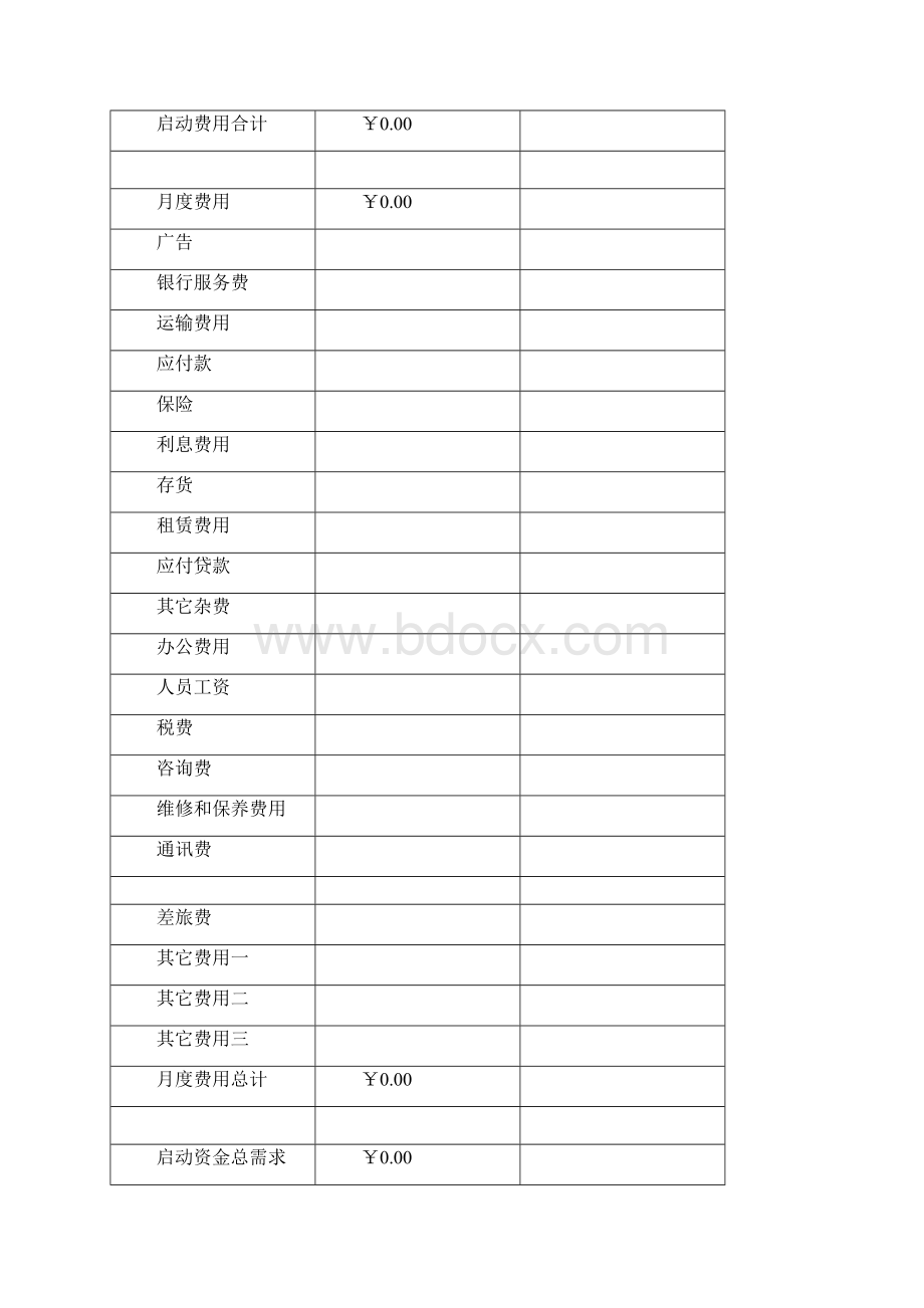 投资预算表Word下载.docx_第2页