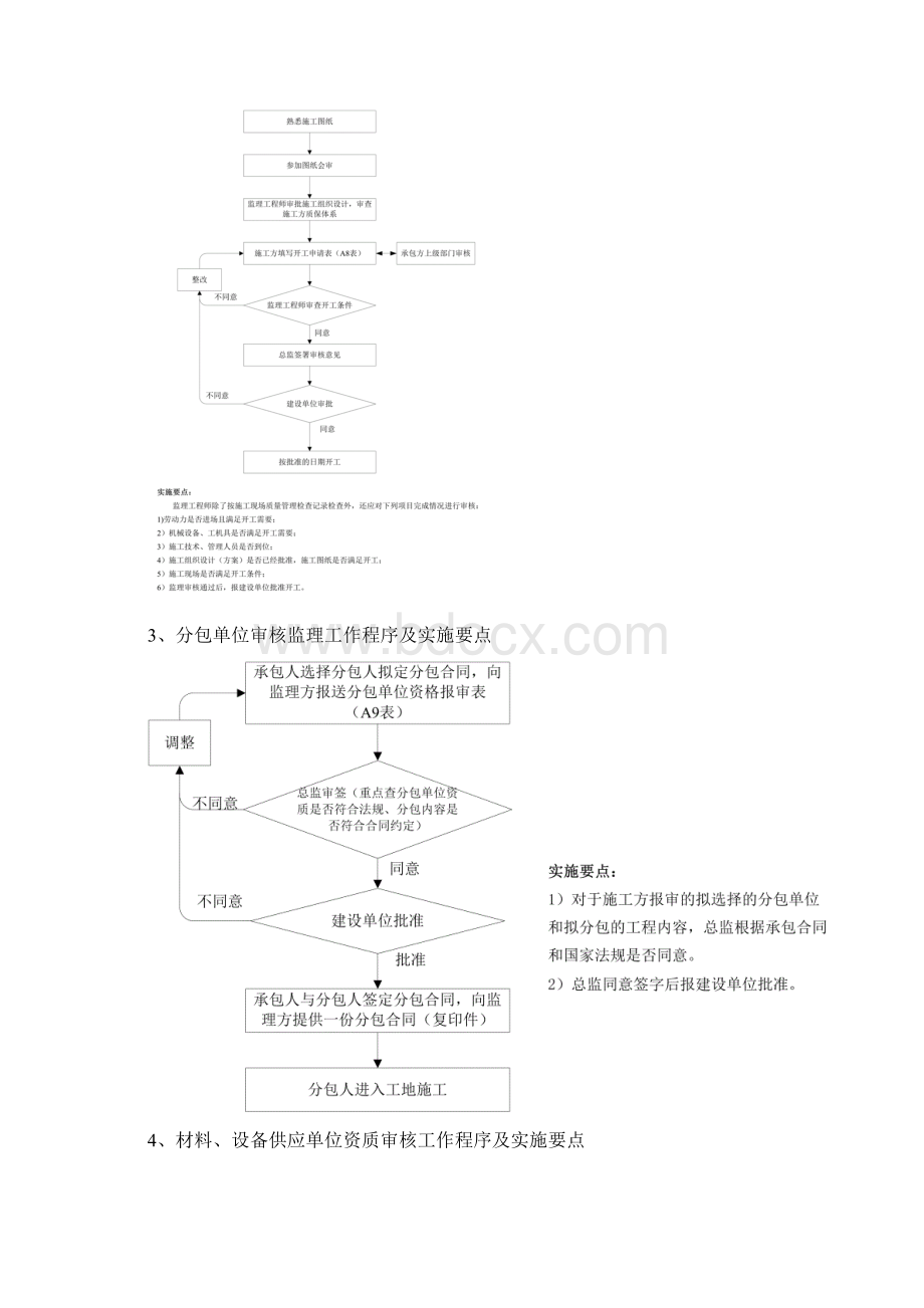 监理工作程序全.docx_第3页