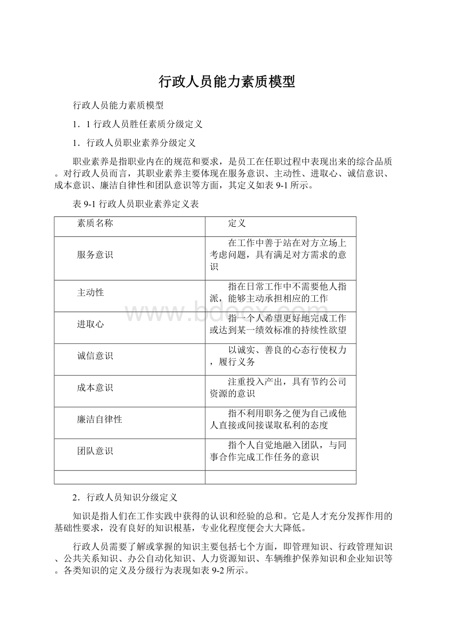 行政人员能力素质模型.docx_第1页