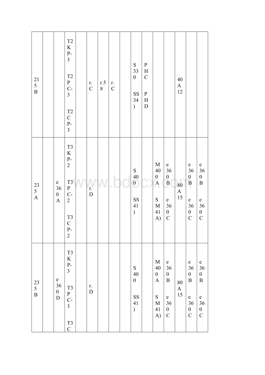 国际钢材牌号对照表Word文档格式.docx_第2页