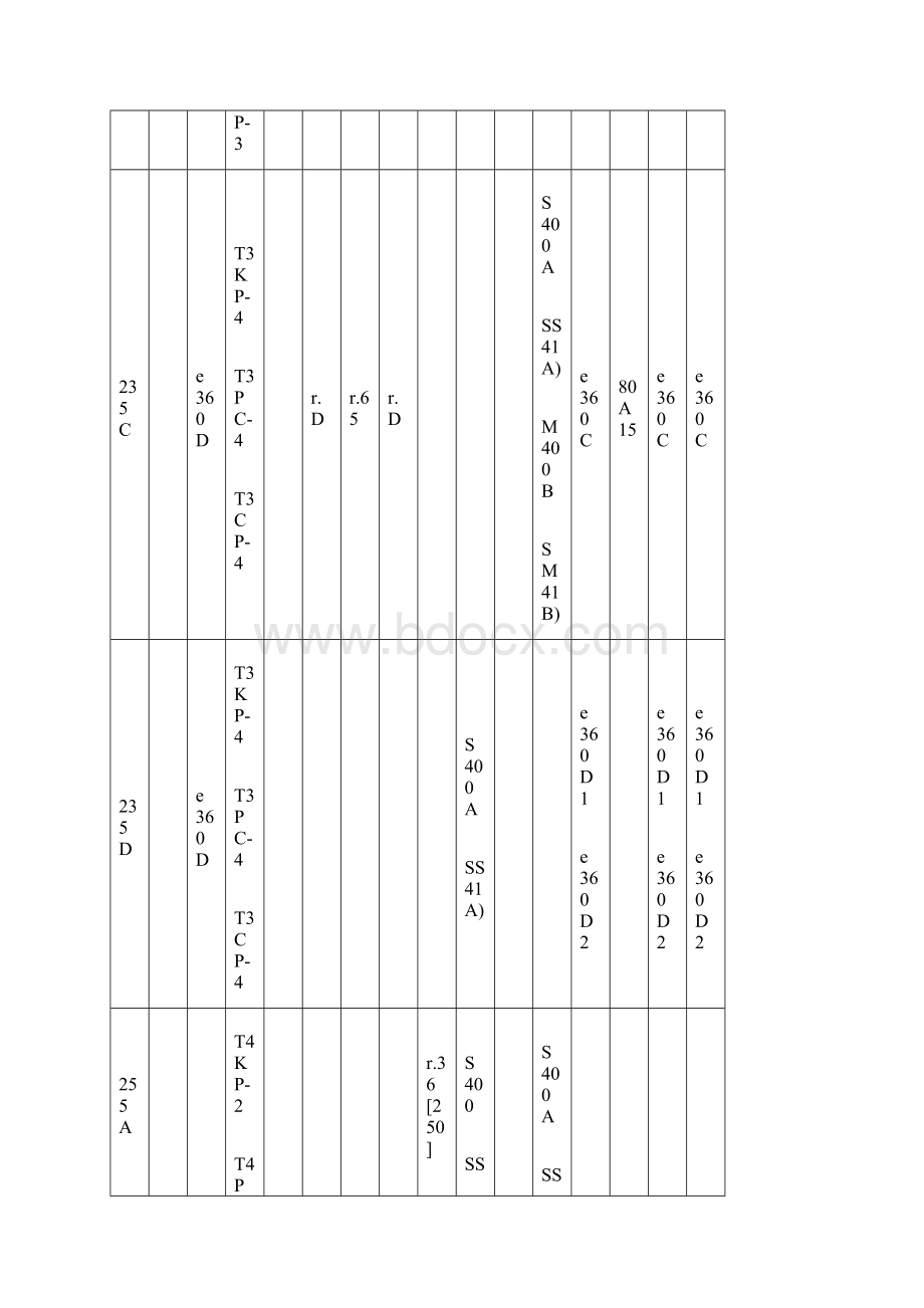 国际钢材牌号对照表Word文档格式.docx_第3页