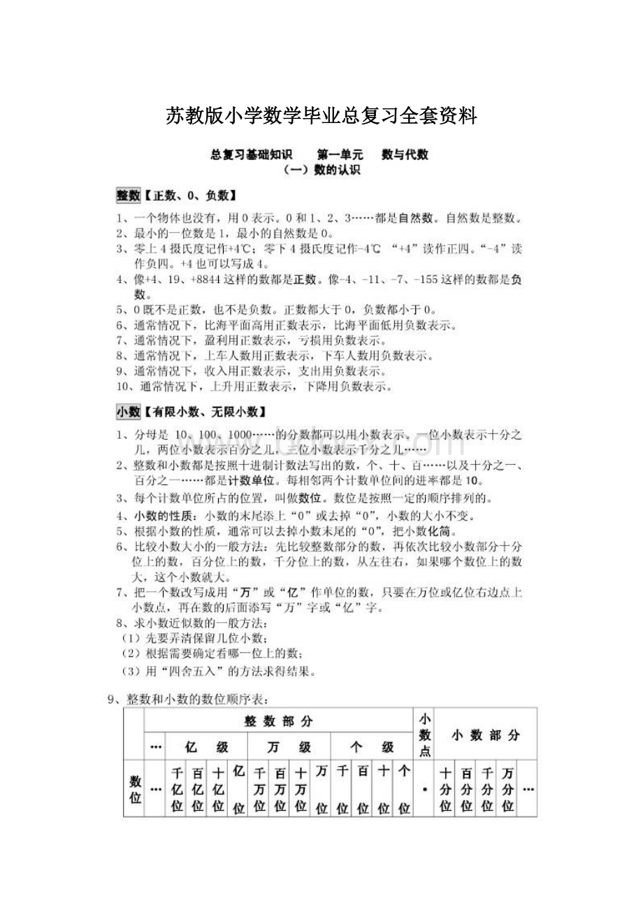 苏教版小学数学毕业总复习全套资料Word格式文档下载.docx