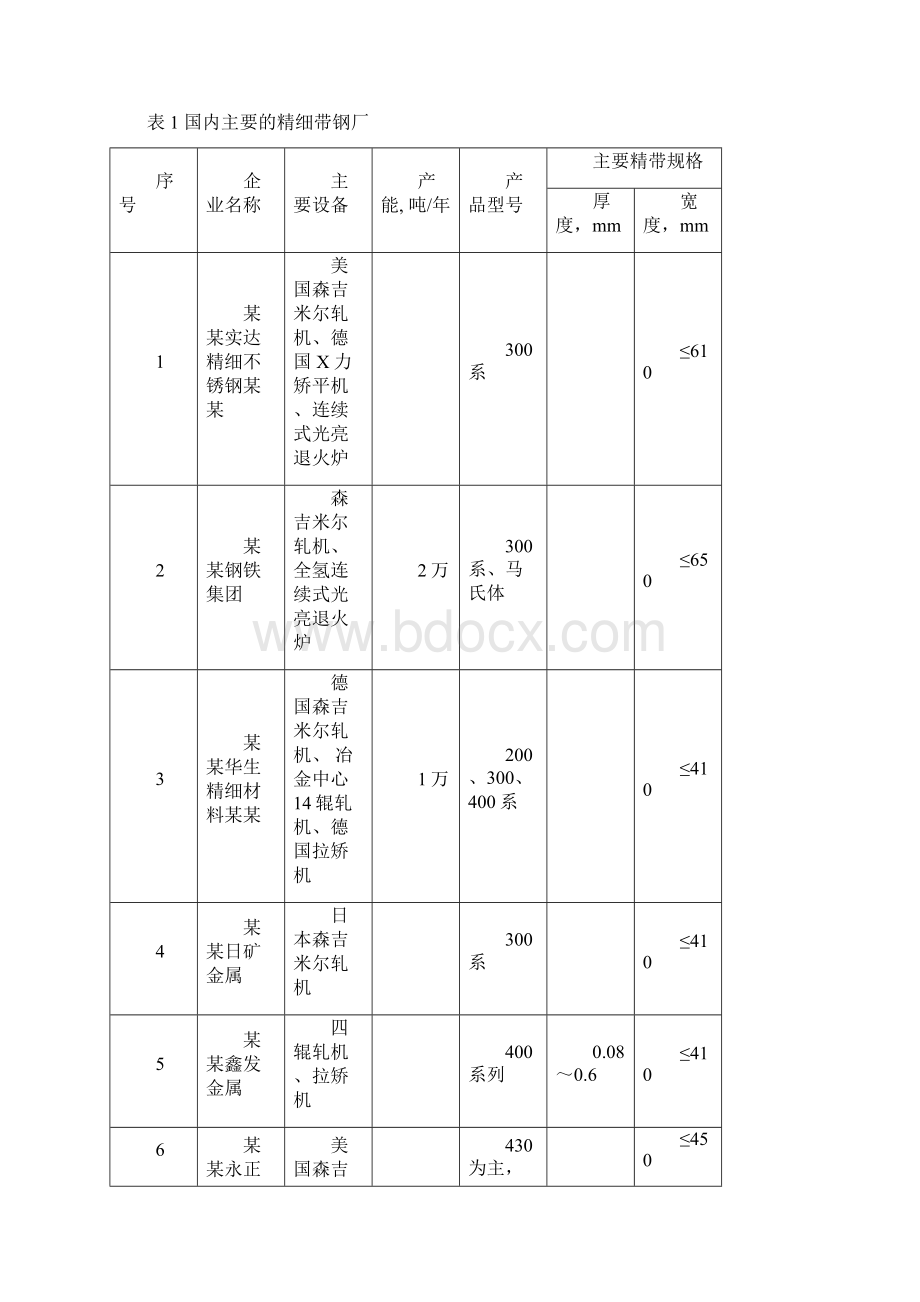 精密不锈钢钢带片实用标准.docx_第3页