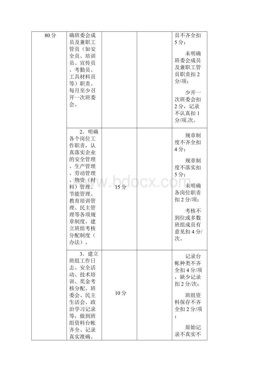 班组建设考评表文档格式.docx_第2页