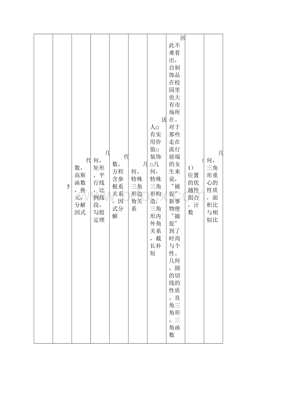 最新全国初中数学联赛分析报告.docx_第3页