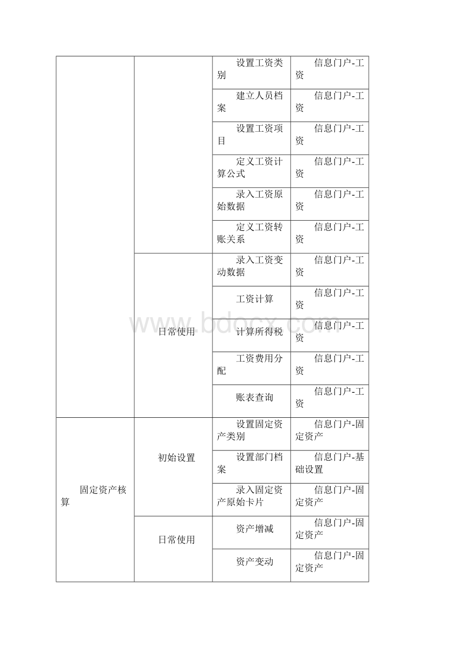 初级会计电算化考试软件使用说明方案只是分享.docx_第3页