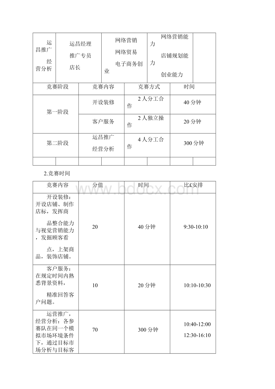 电子商务技能大赛方案文档格式.docx_第2页