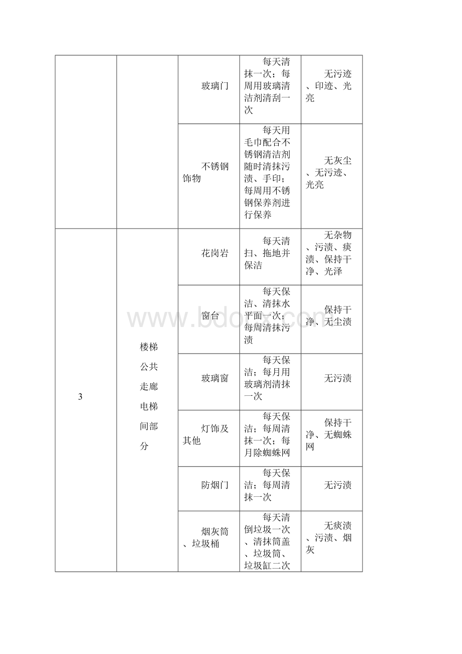 银行办公大楼保洁服务方案.docx_第3页