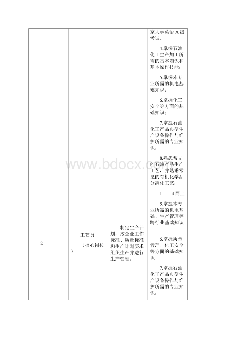 石油化工技术标准Word文件下载.docx_第3页