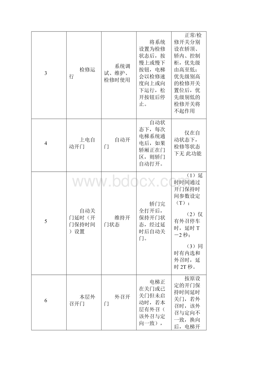 BLBHTV2x并行货梯说明书.docx_第3页