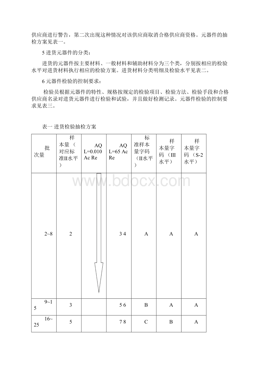 物资采购验收管理规定.docx_第2页