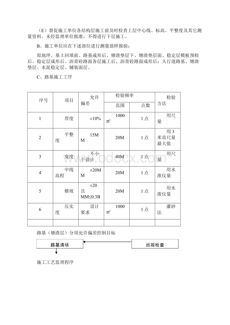 附属工程监理细则.docx_第3页