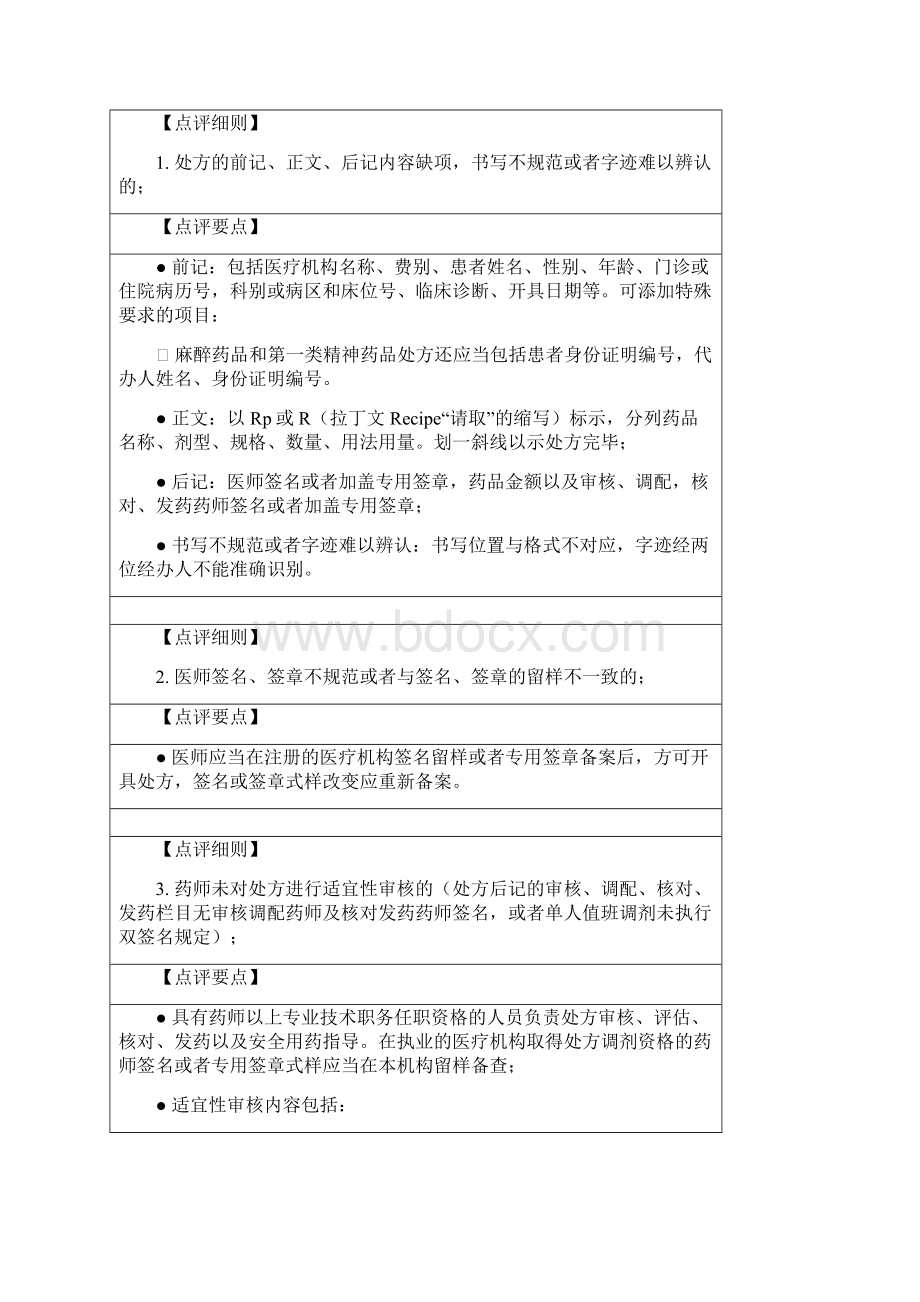 医疗机构处方专项点评指南文档格式.docx_第3页