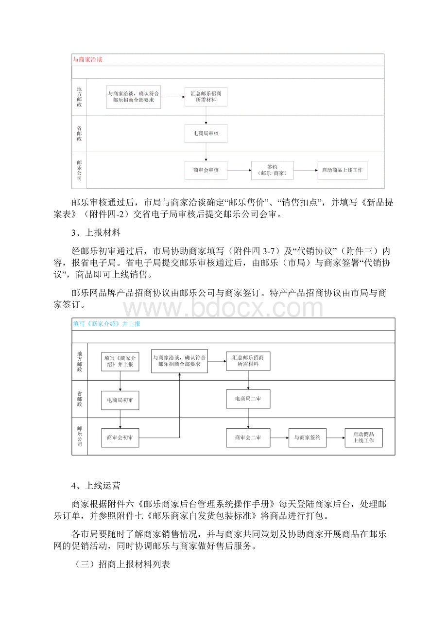 招商及运营工作流程Word下载.docx_第3页