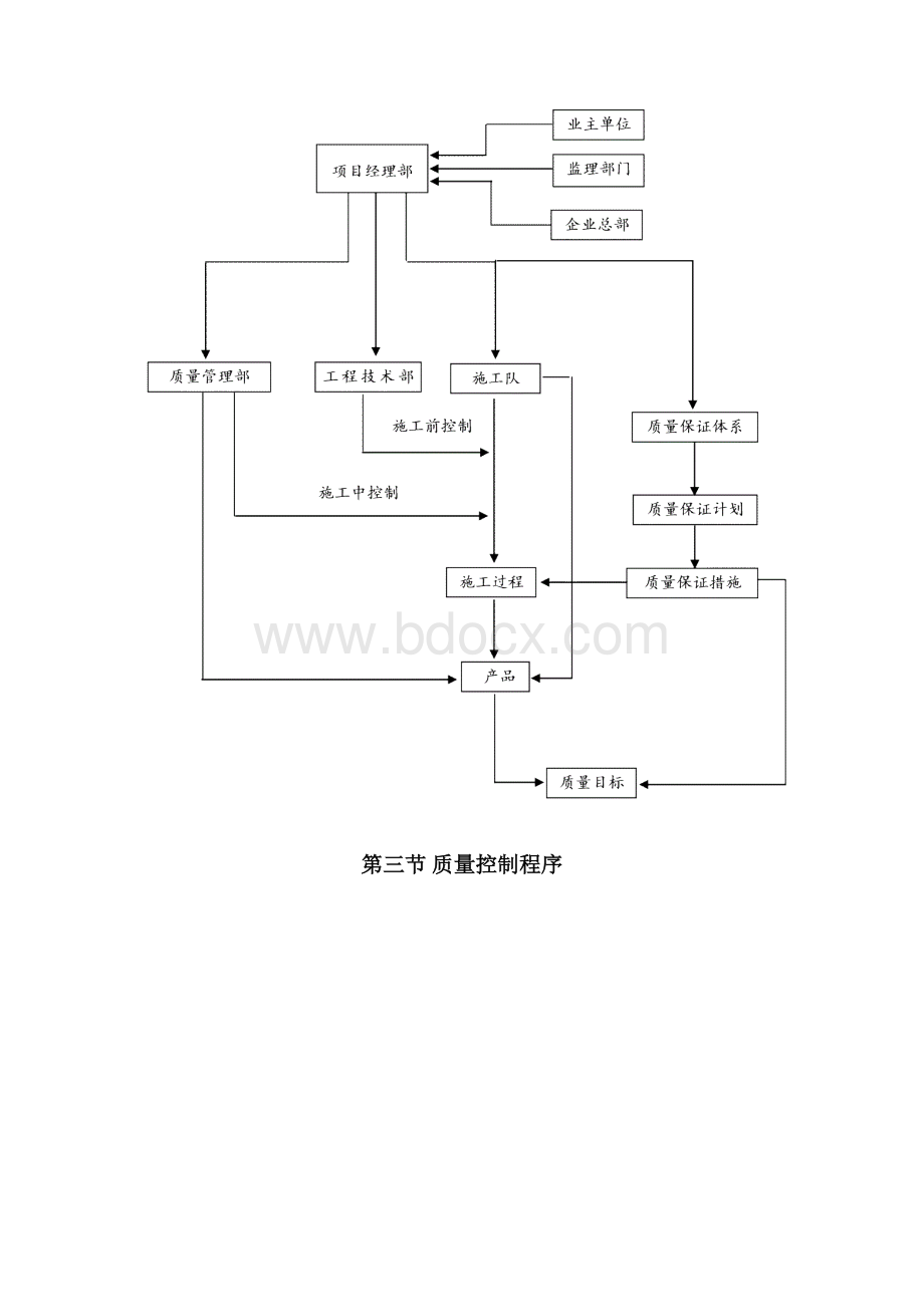 高质量管理系统体系与要求措施.docx_第2页