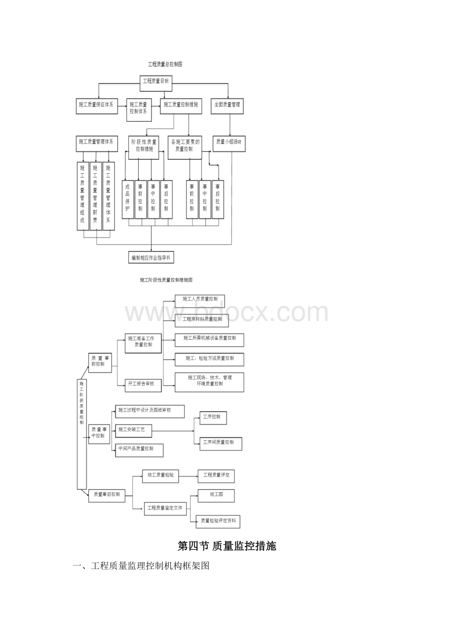 高质量管理系统体系与要求措施.docx_第3页