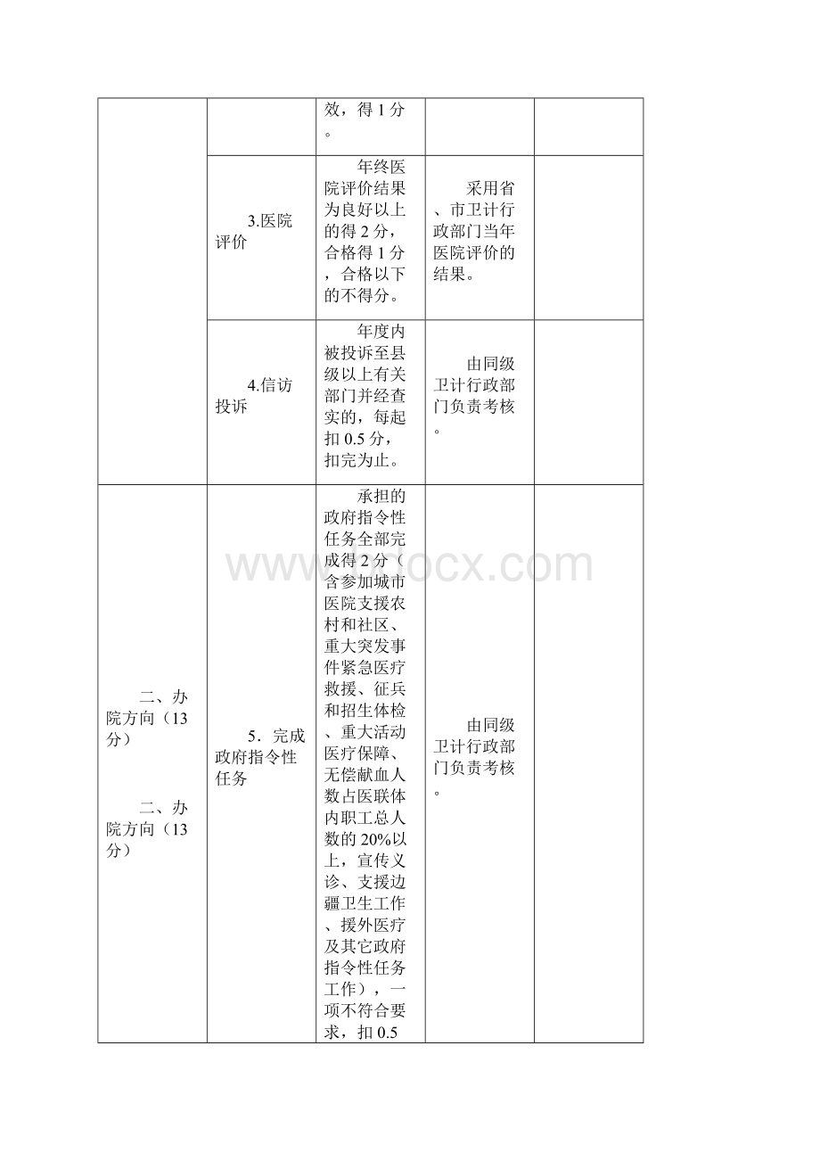 三明市公立医院院长年薪制考核评分表1.docx_第2页