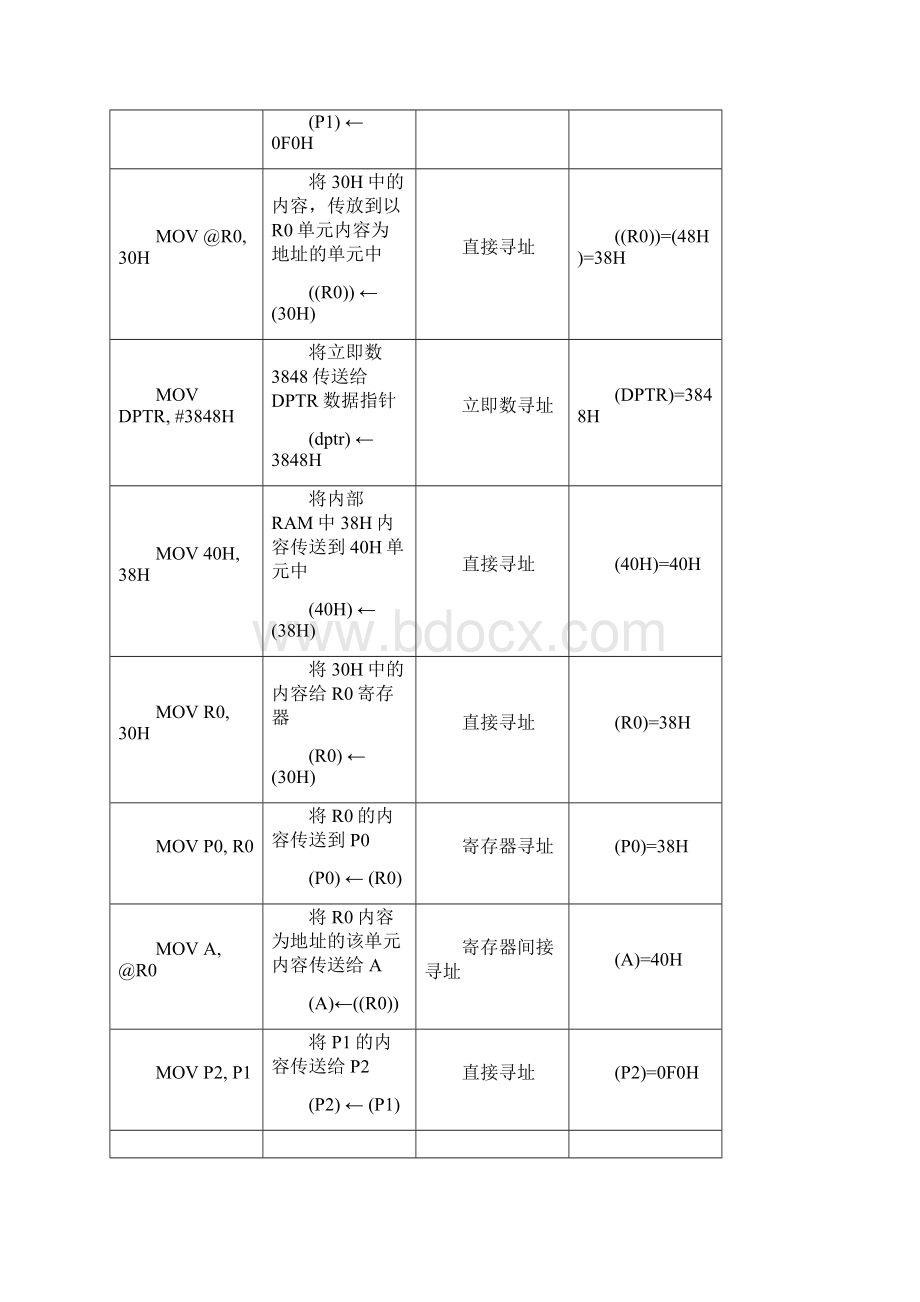 单片机原理和应用练习试题3答案解析Word文档格式.docx_第3页