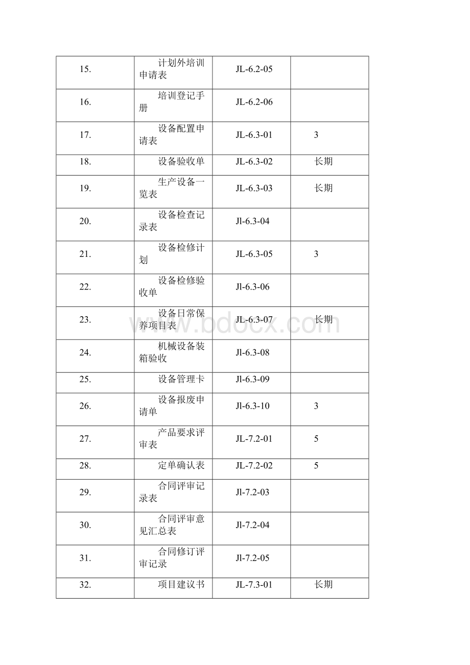 9000认证表格加顺序大全Word文档格式.docx_第2页