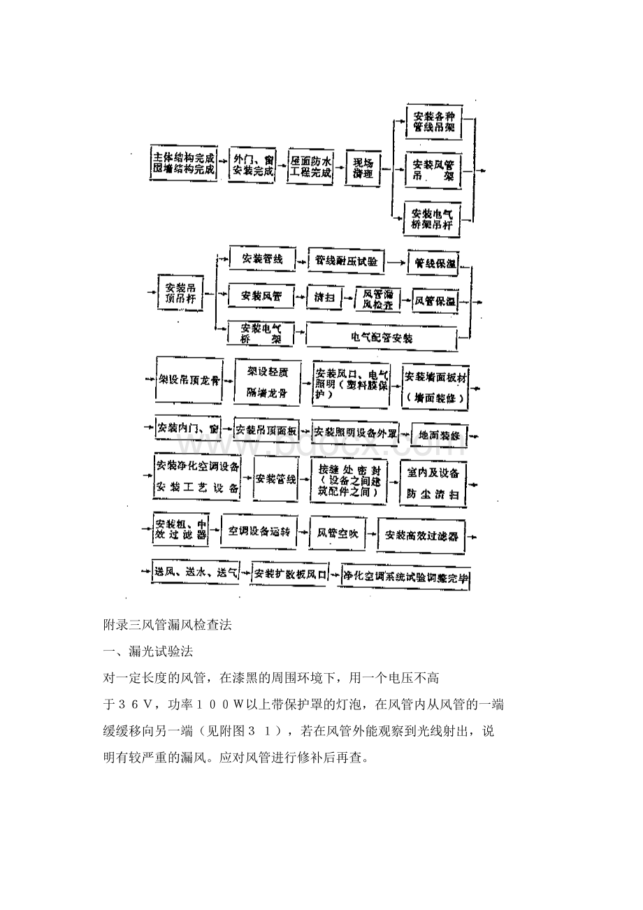 洁净室施工及验收规范Word文档下载推荐.docx_第2页