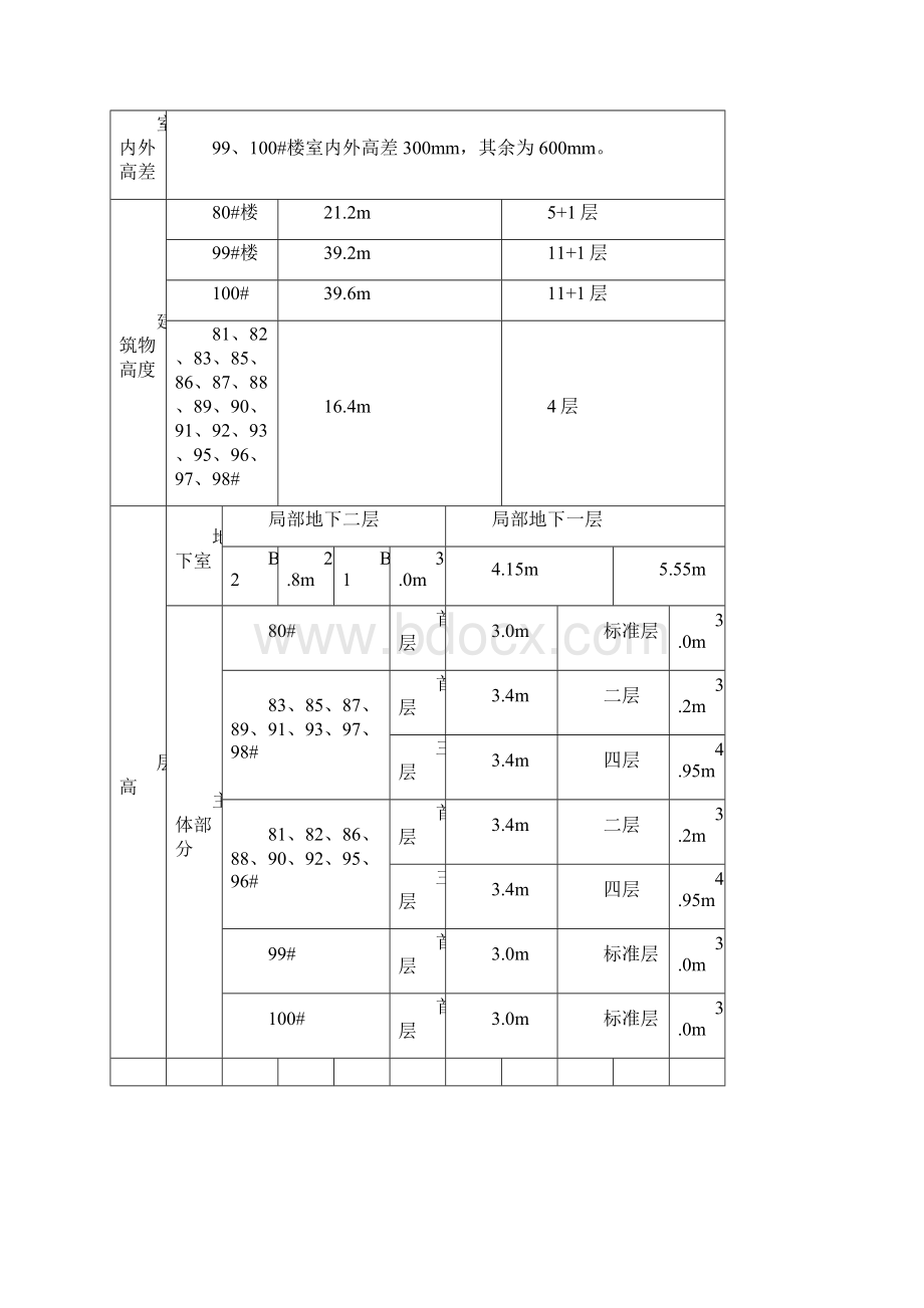 塔吊基础施工方案及群塔施工专项措施文本Word下载.docx_第2页