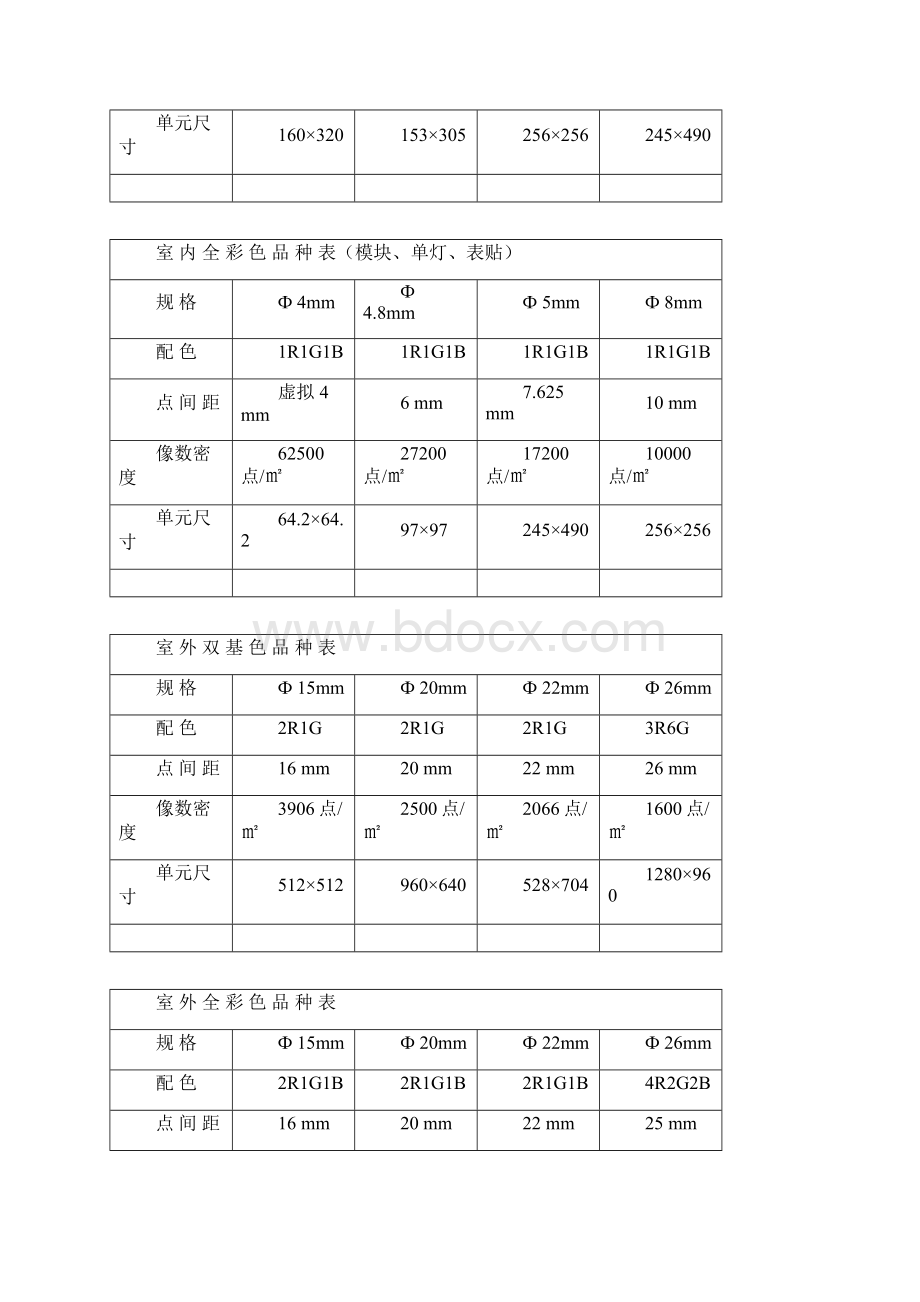 中国LED显示屏企业竞争力排行榜Word文档格式.docx_第3页