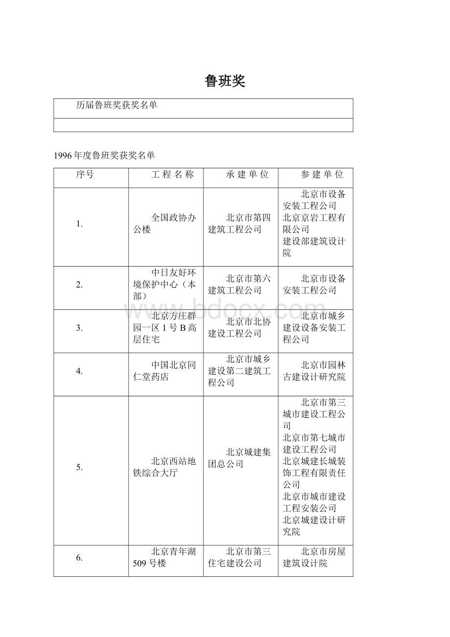 鲁班奖.docx_第1页