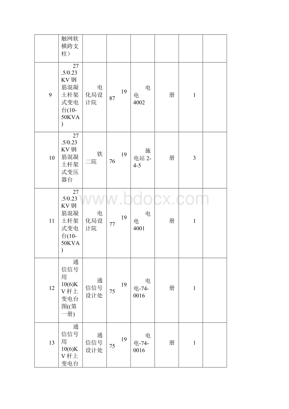 电力变电工程通用安装图集Word文档格式.docx_第3页