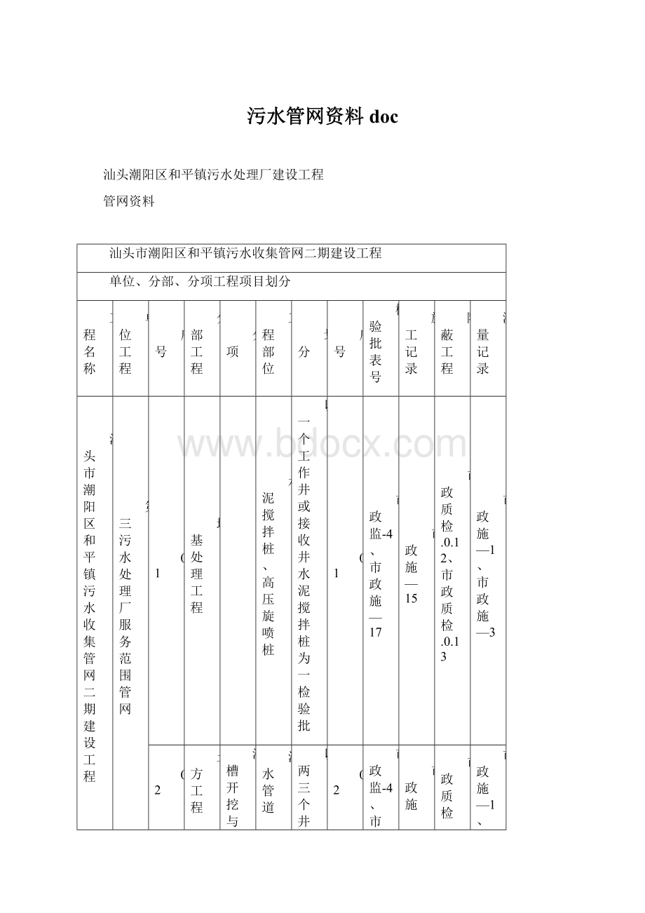 污水管网资料docWord格式文档下载.docx_第1页