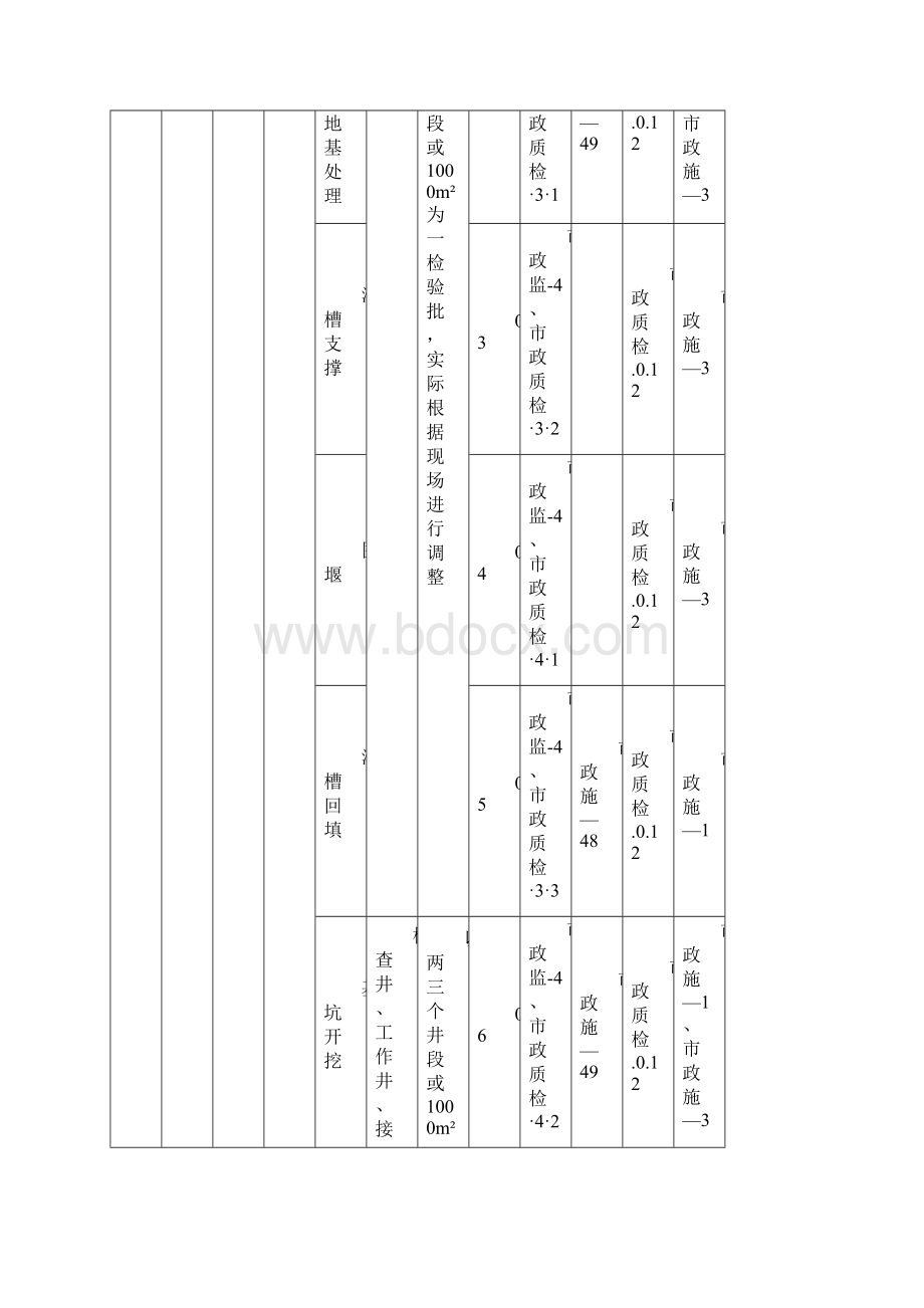 污水管网资料doc.docx_第2页