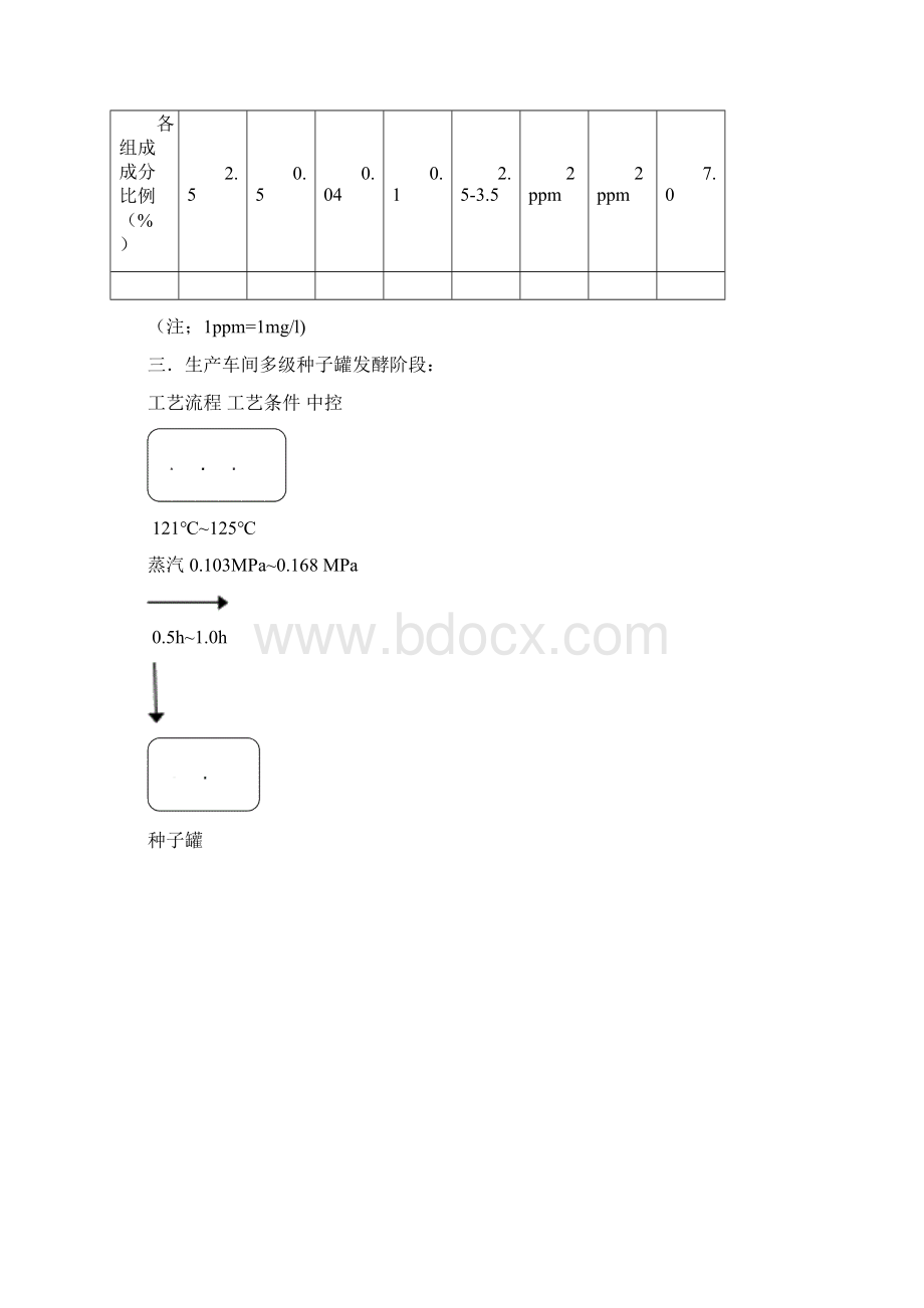 微生物复合菌剂生产工艺流程与设计.docx_第2页