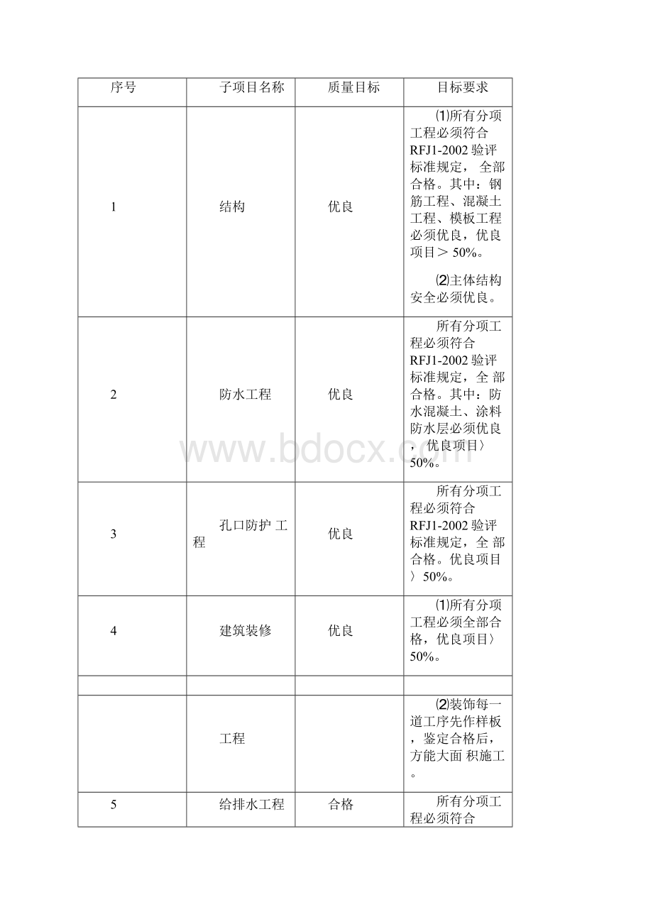 人防工程监理规划含细则.docx_第3页